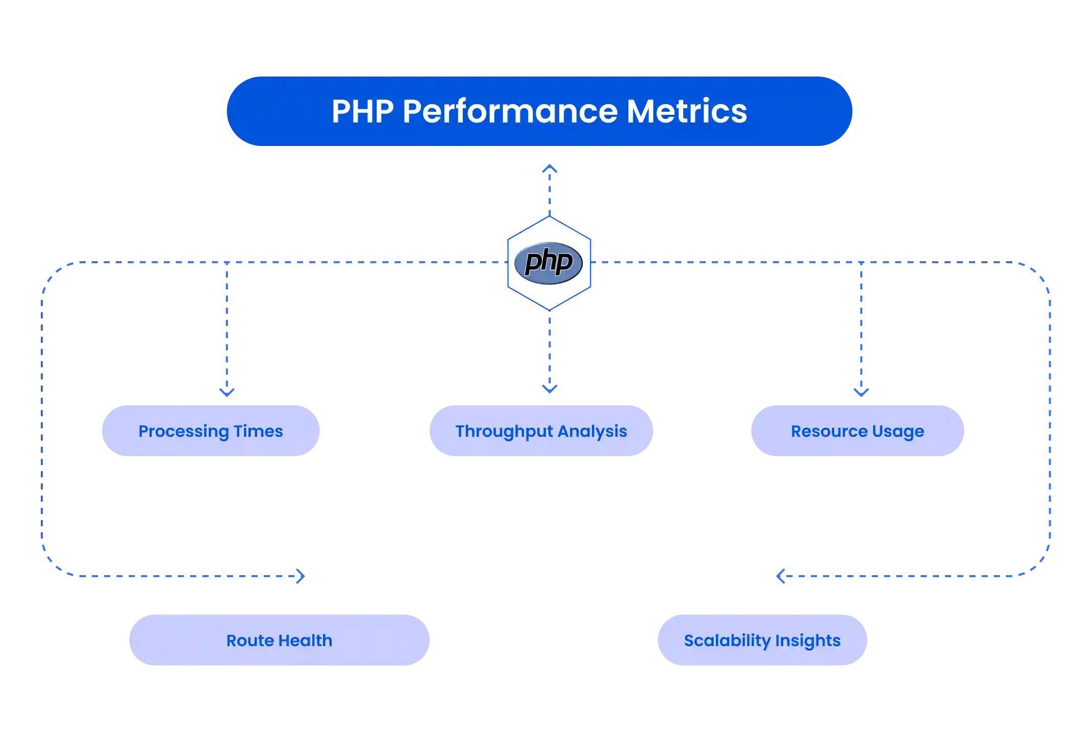 Seamless Integration Across Stacks