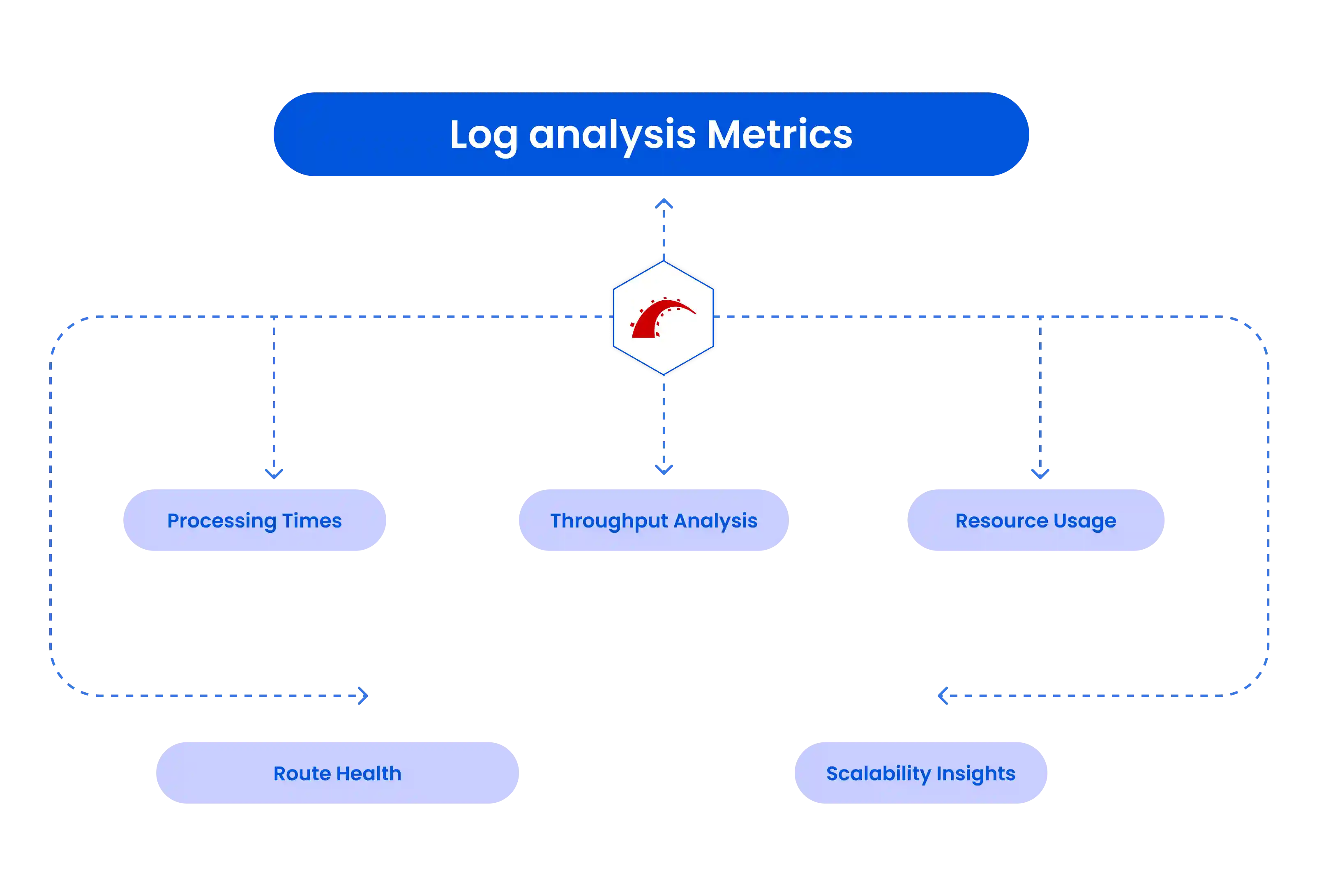 Streamline Database Interactions