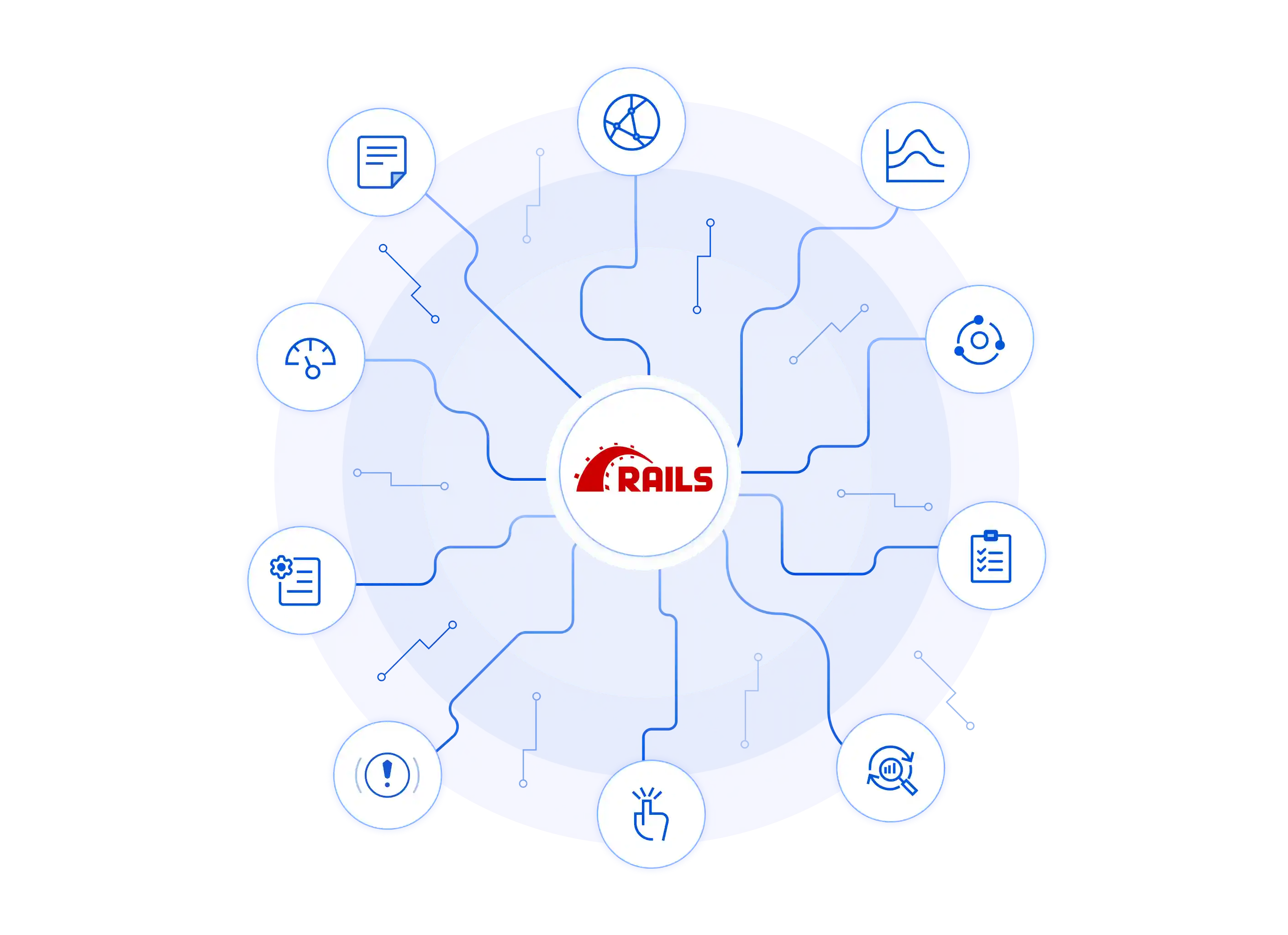 Rails Scalability