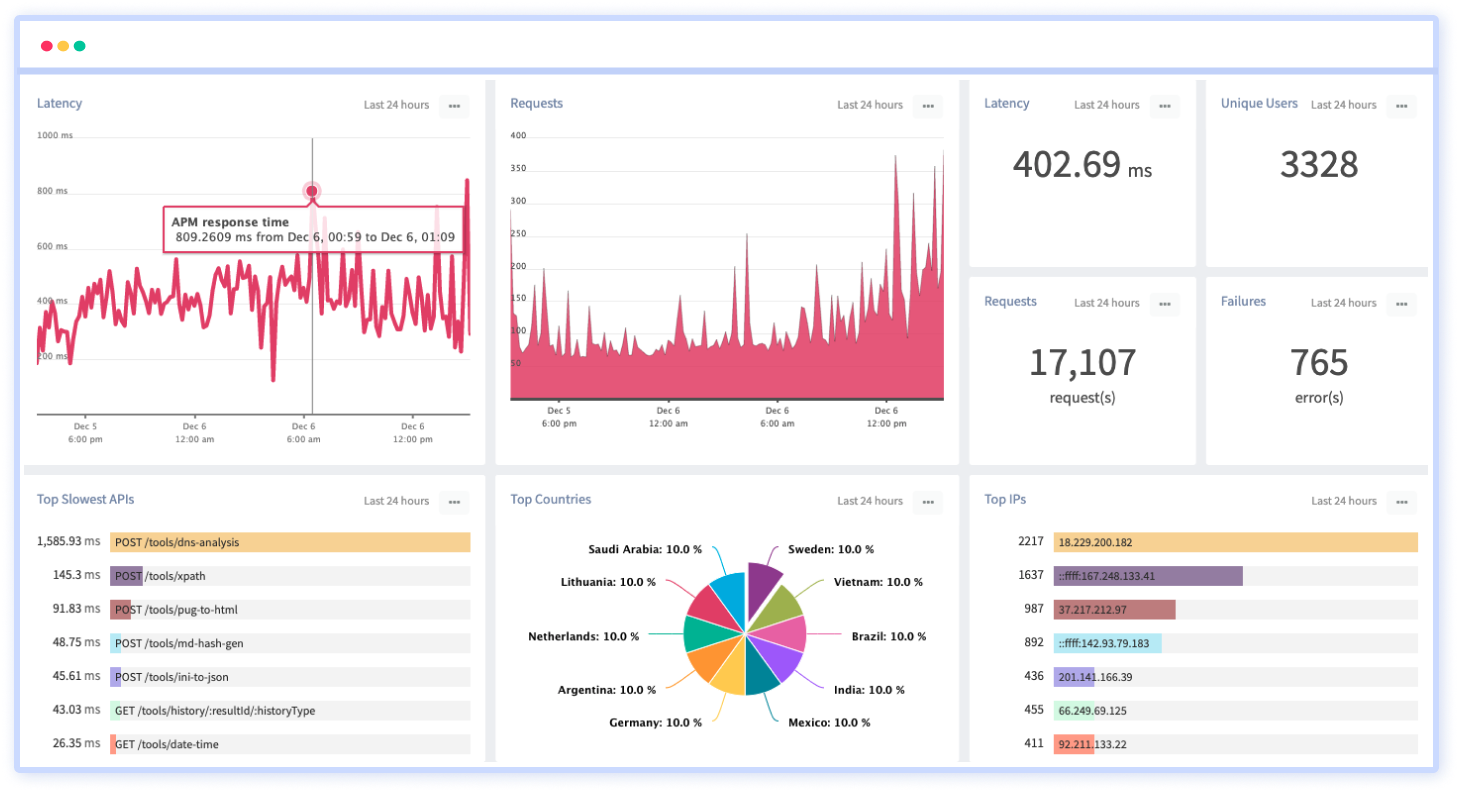 API Analytics