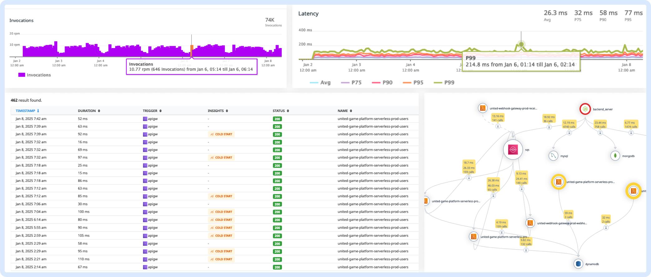 Serverless