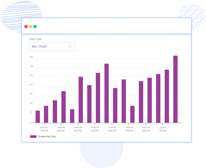 API Revenue Opportunities