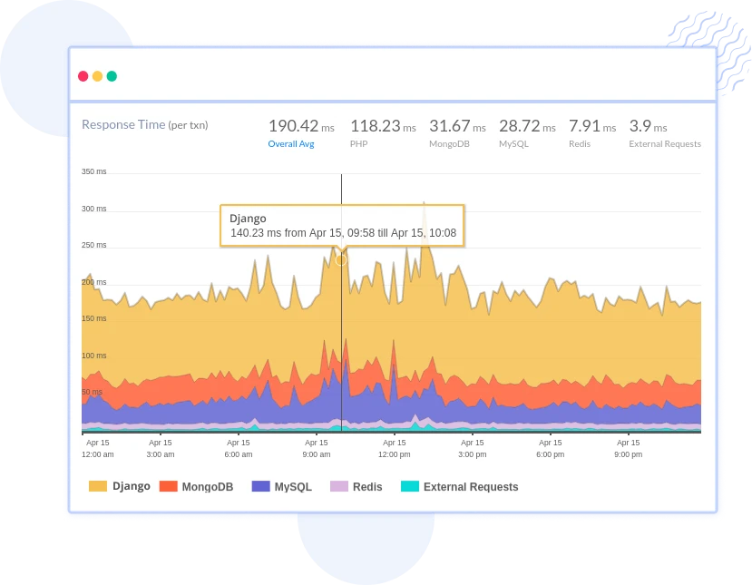 Django Dashboard