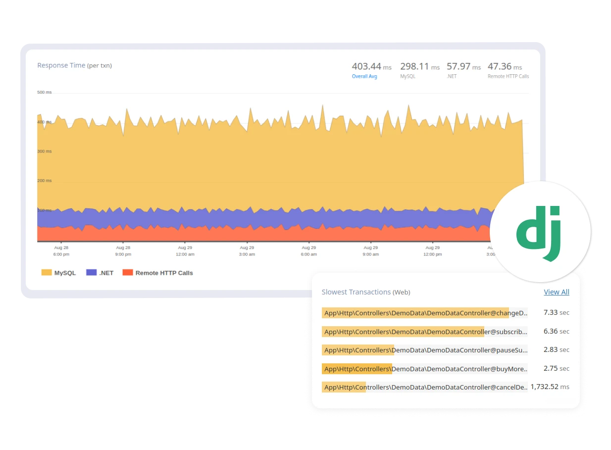 Django Dashboard