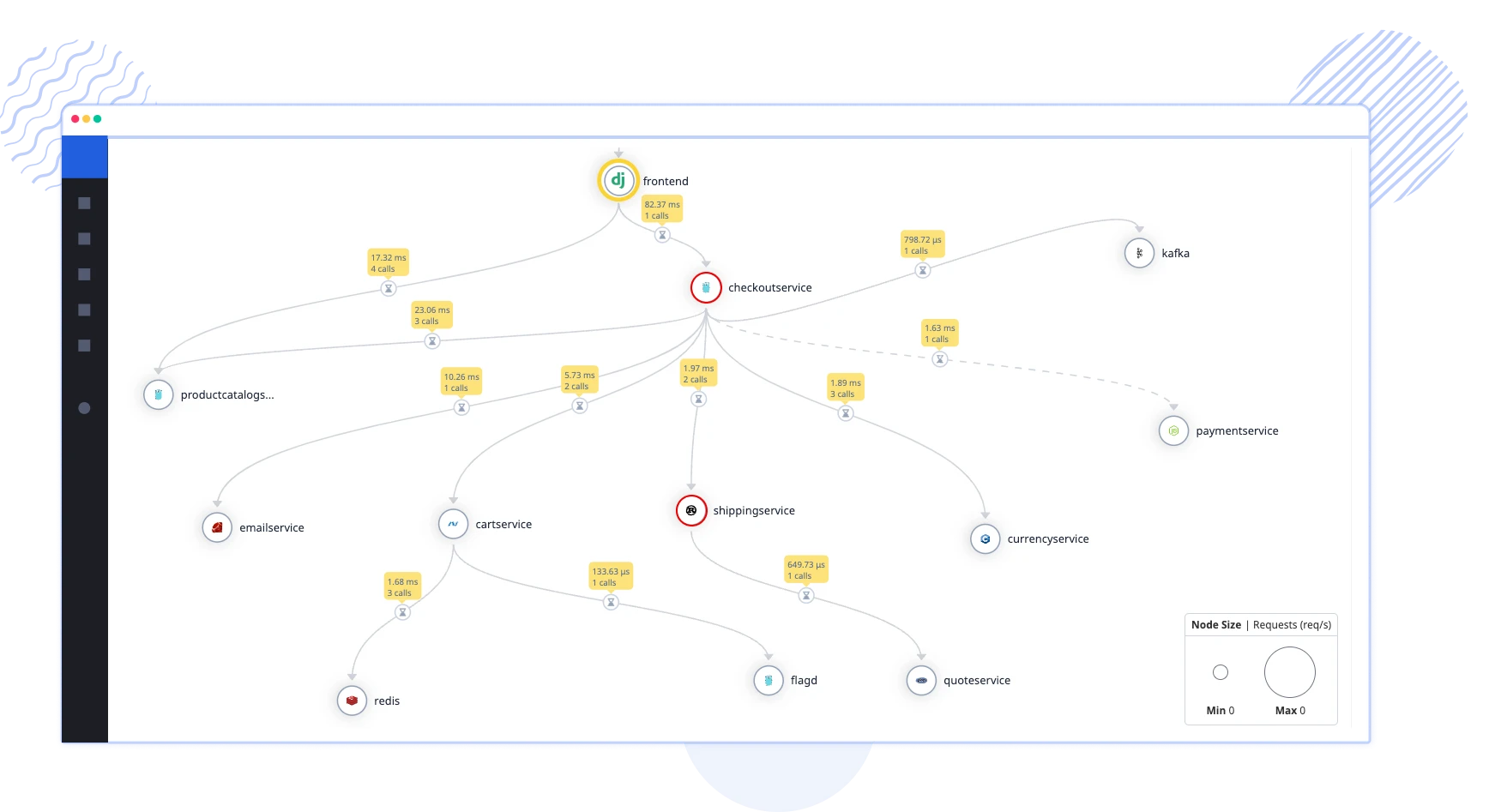 Django Service Map