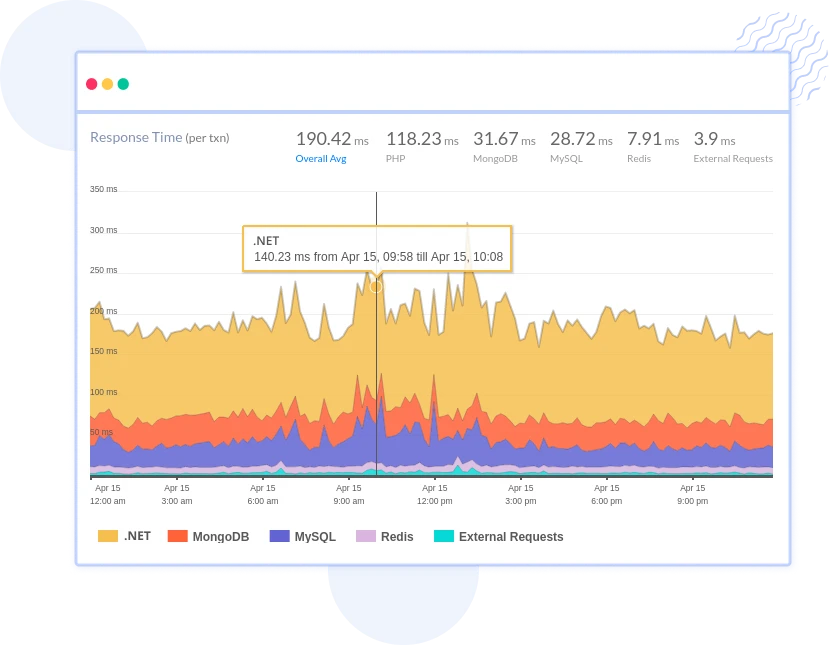 .NET Dashboard