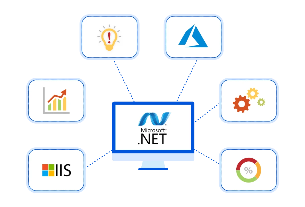 .NET Integration