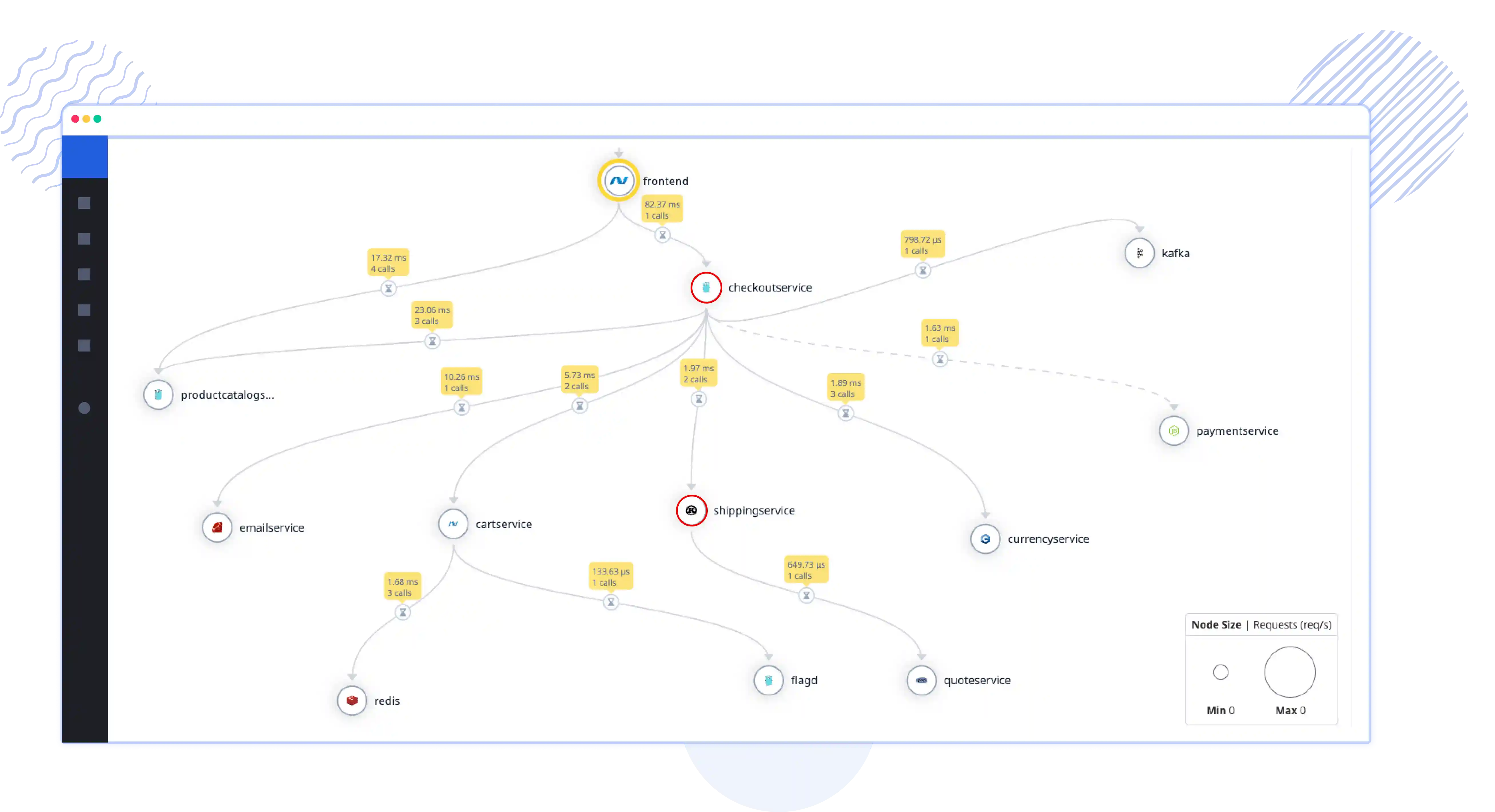 .NET Service Map