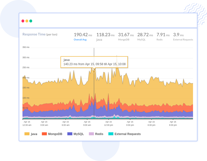 Java Transaction Monitoring