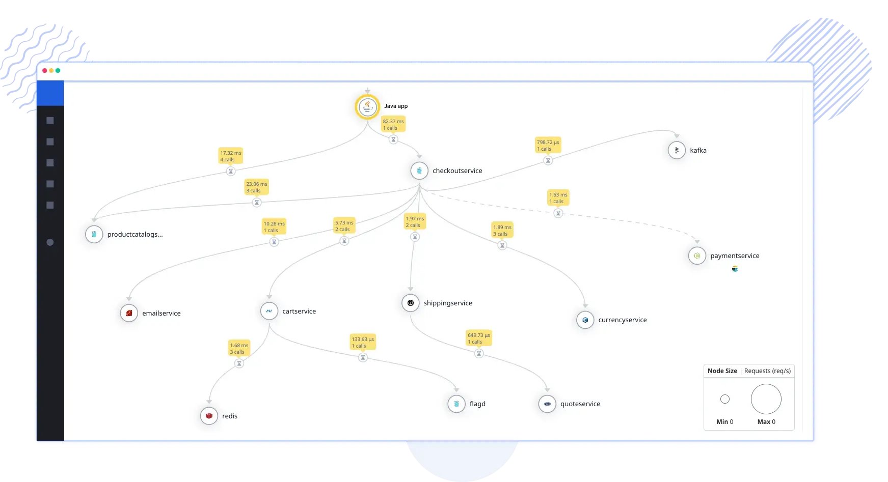 Java Service Map