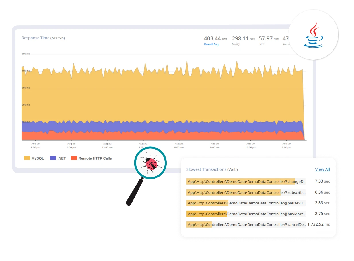 Java Dashboard