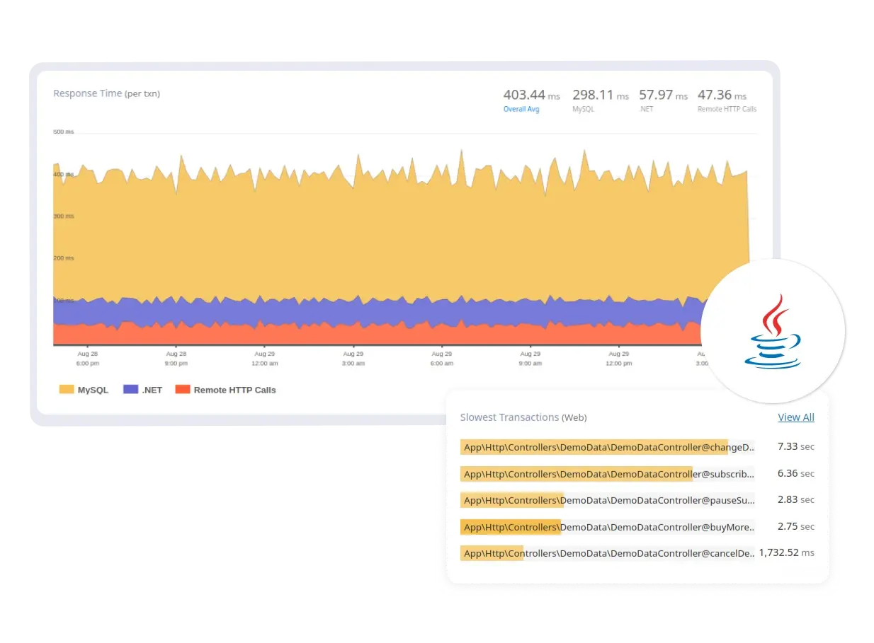 Java Dashboard