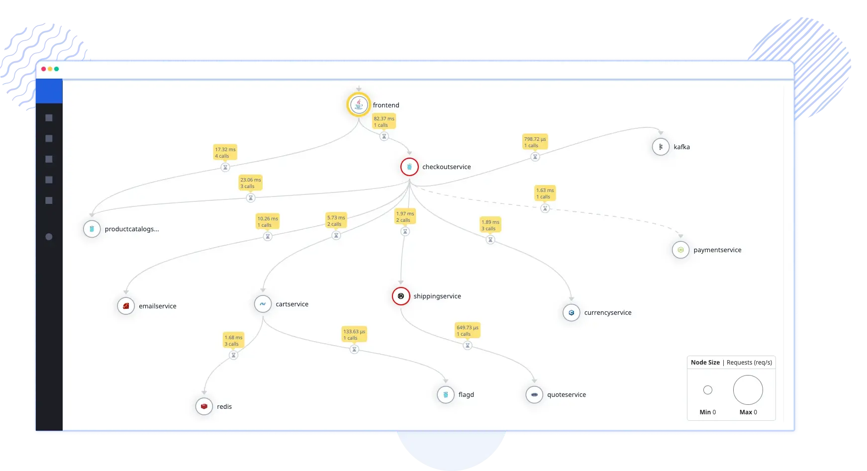 Java Service Map