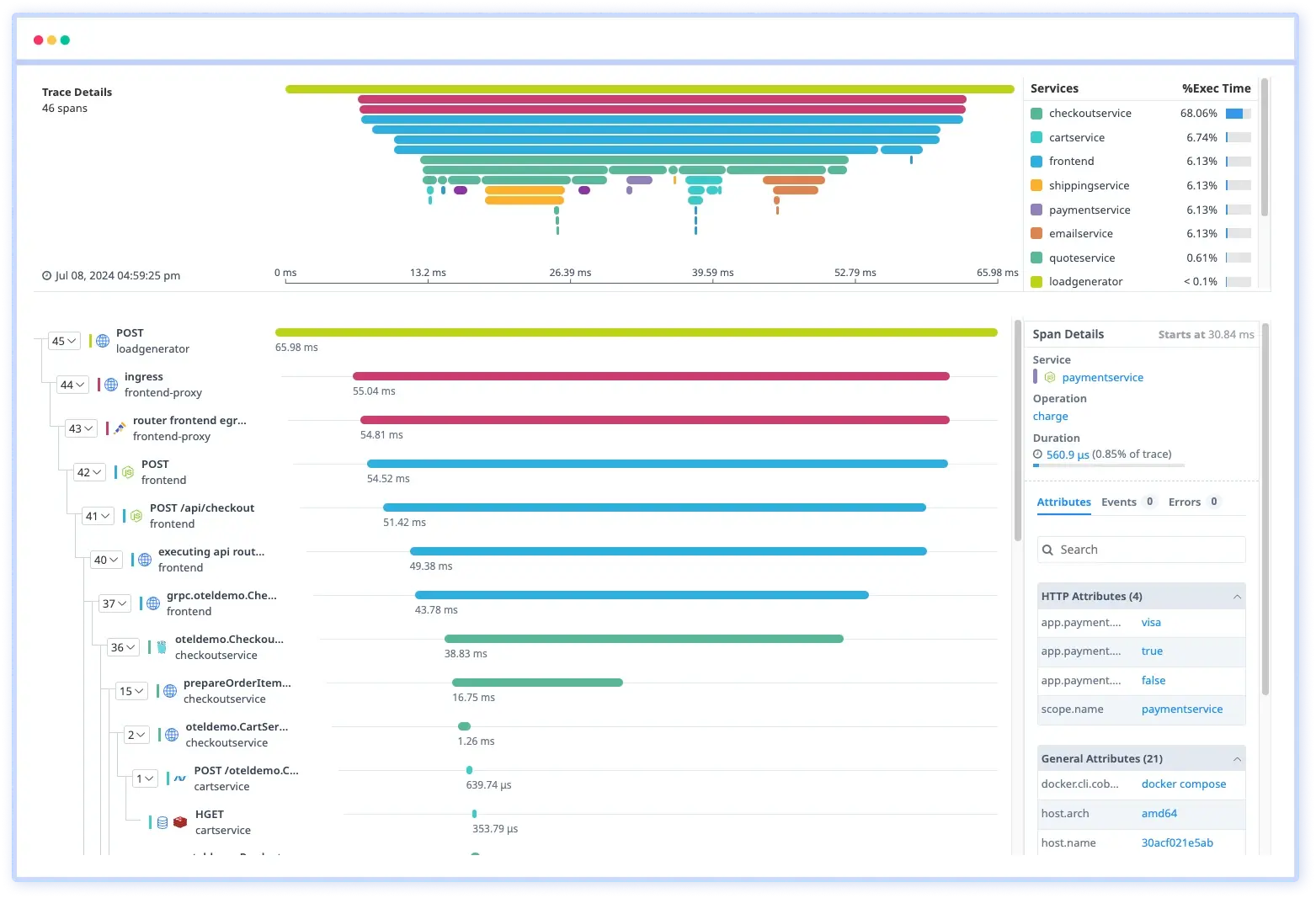 Node.js Application Performance Monitoring