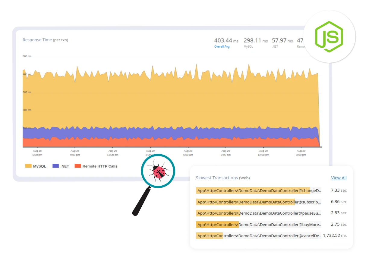 Node.js Dashboard