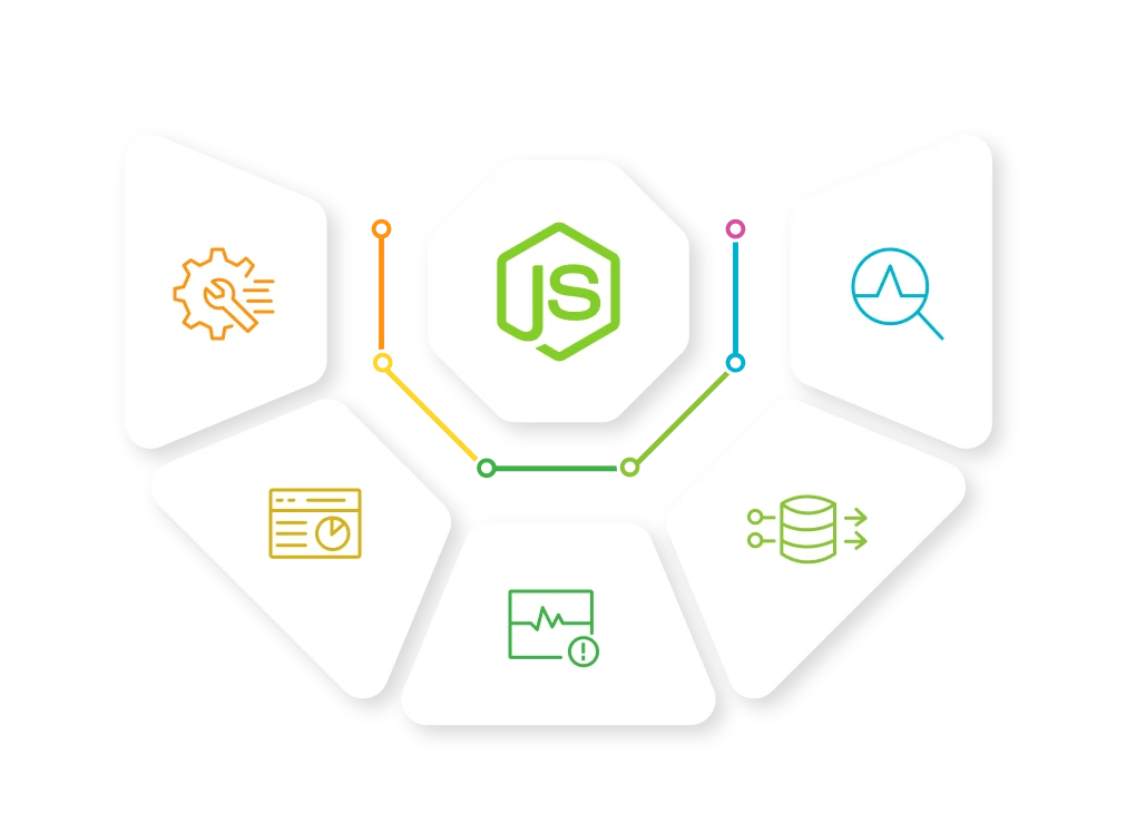 Node.js Metrics