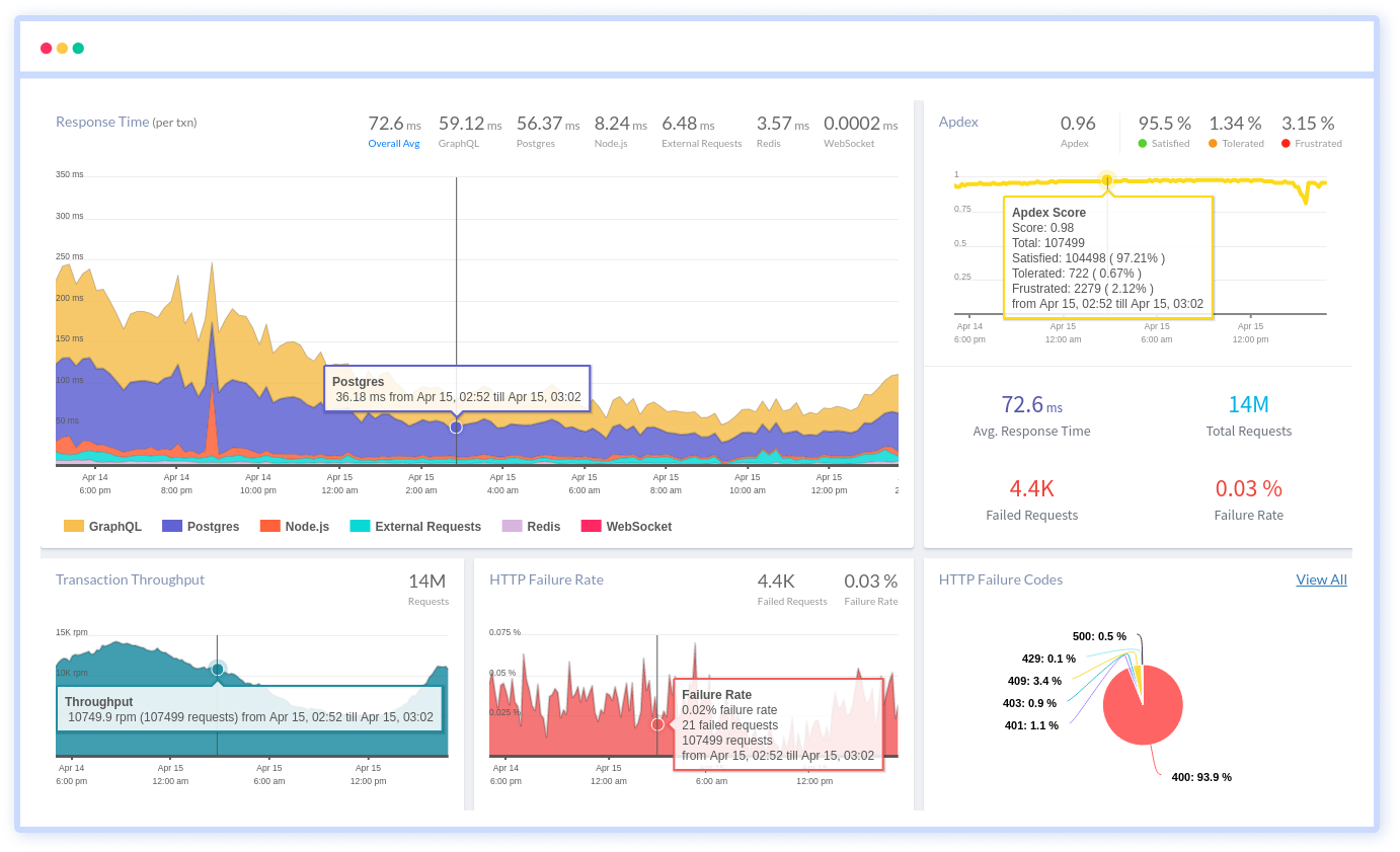 web application performance monitoring