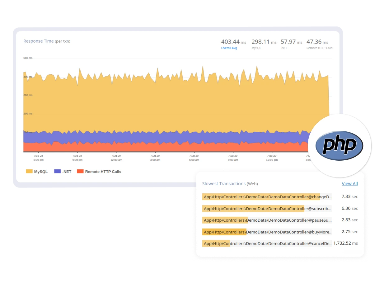 PHP Dashboard