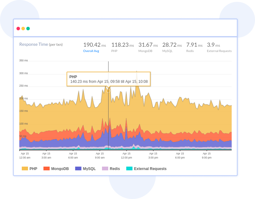 Comprehensive Observability with OpenTelemetry