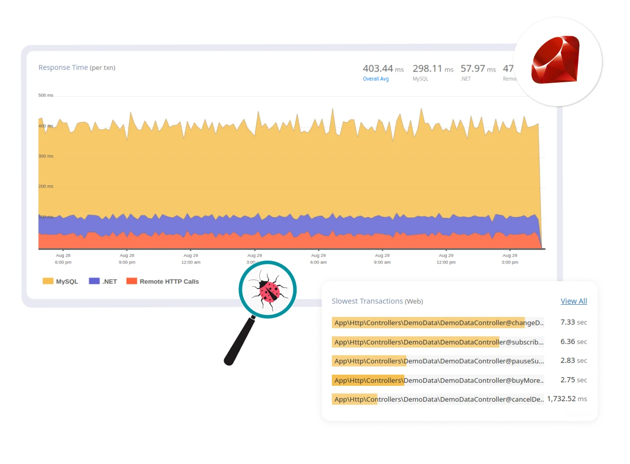 Ruby Dashboard