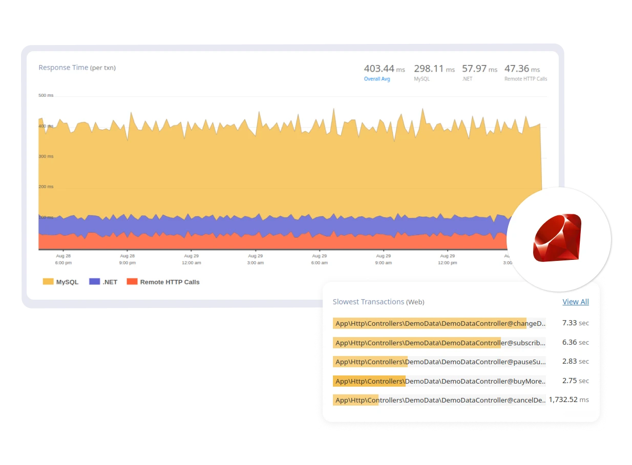 Ruby Dashboard