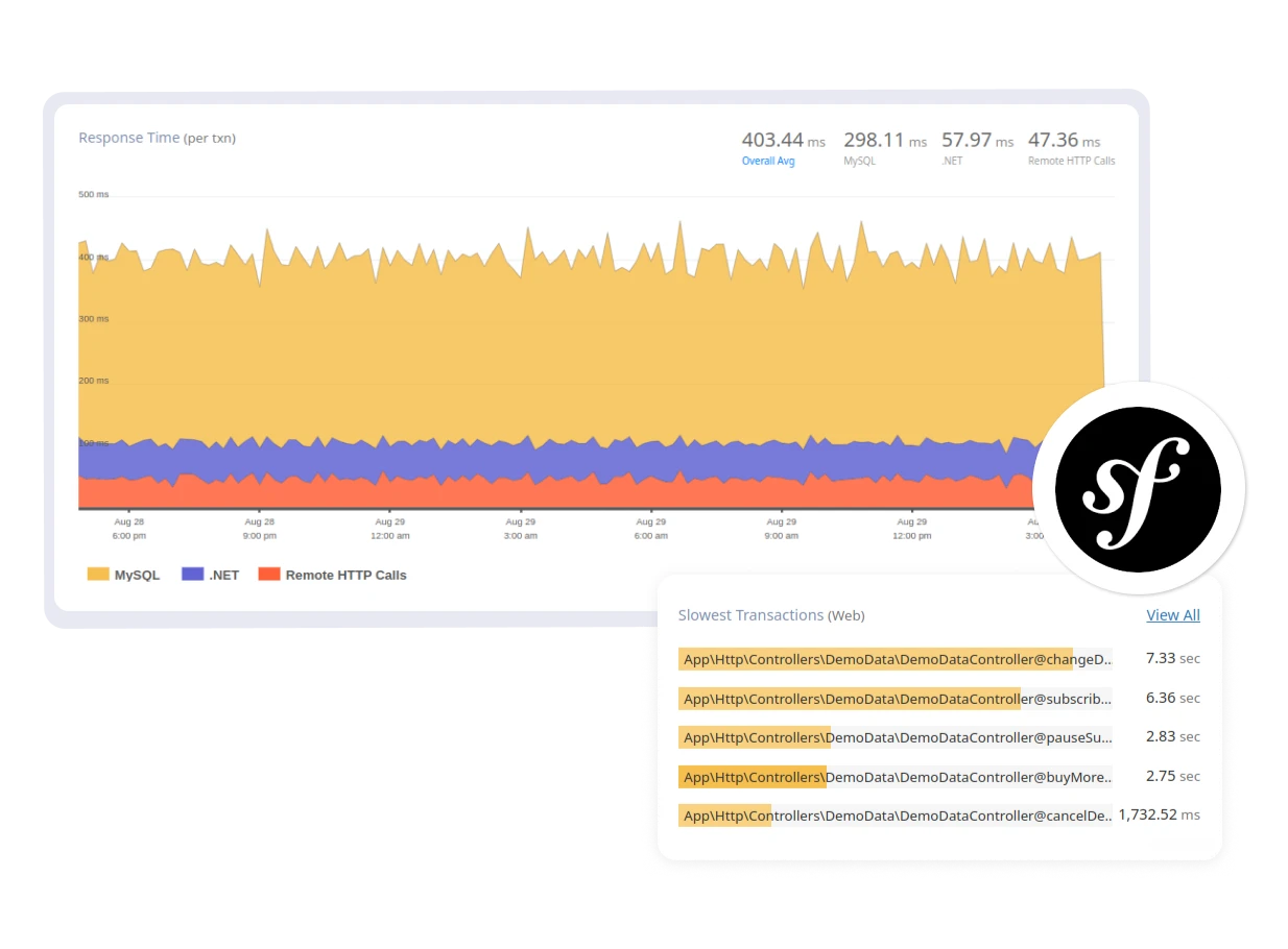 Symfony Dashboard