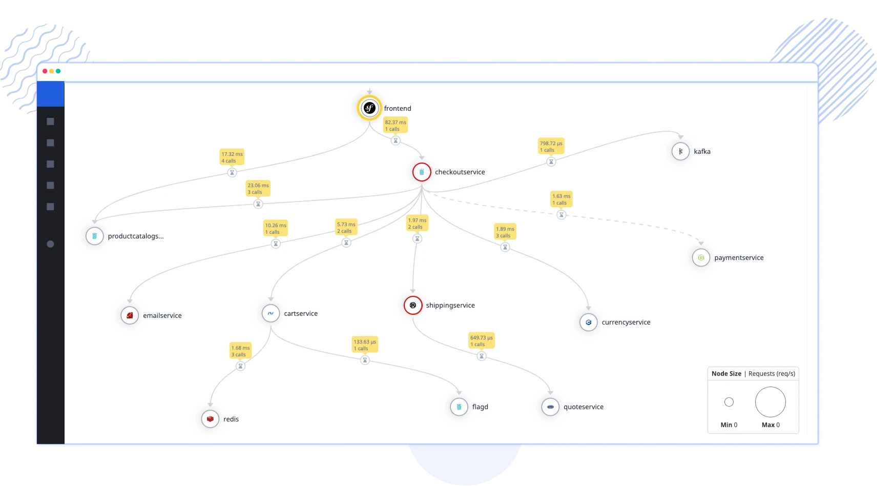 Symfony Service Map