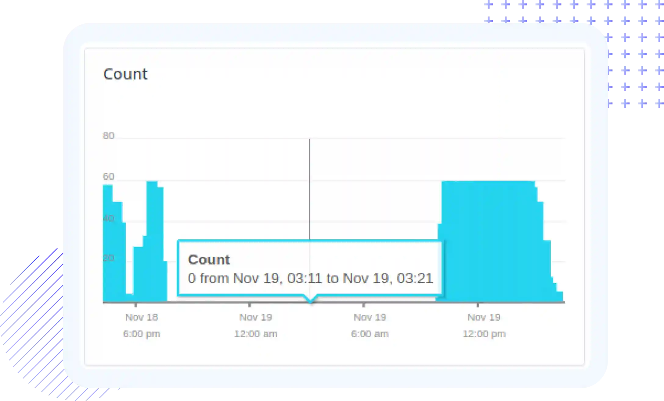 Break Data Silos, Boost Performance