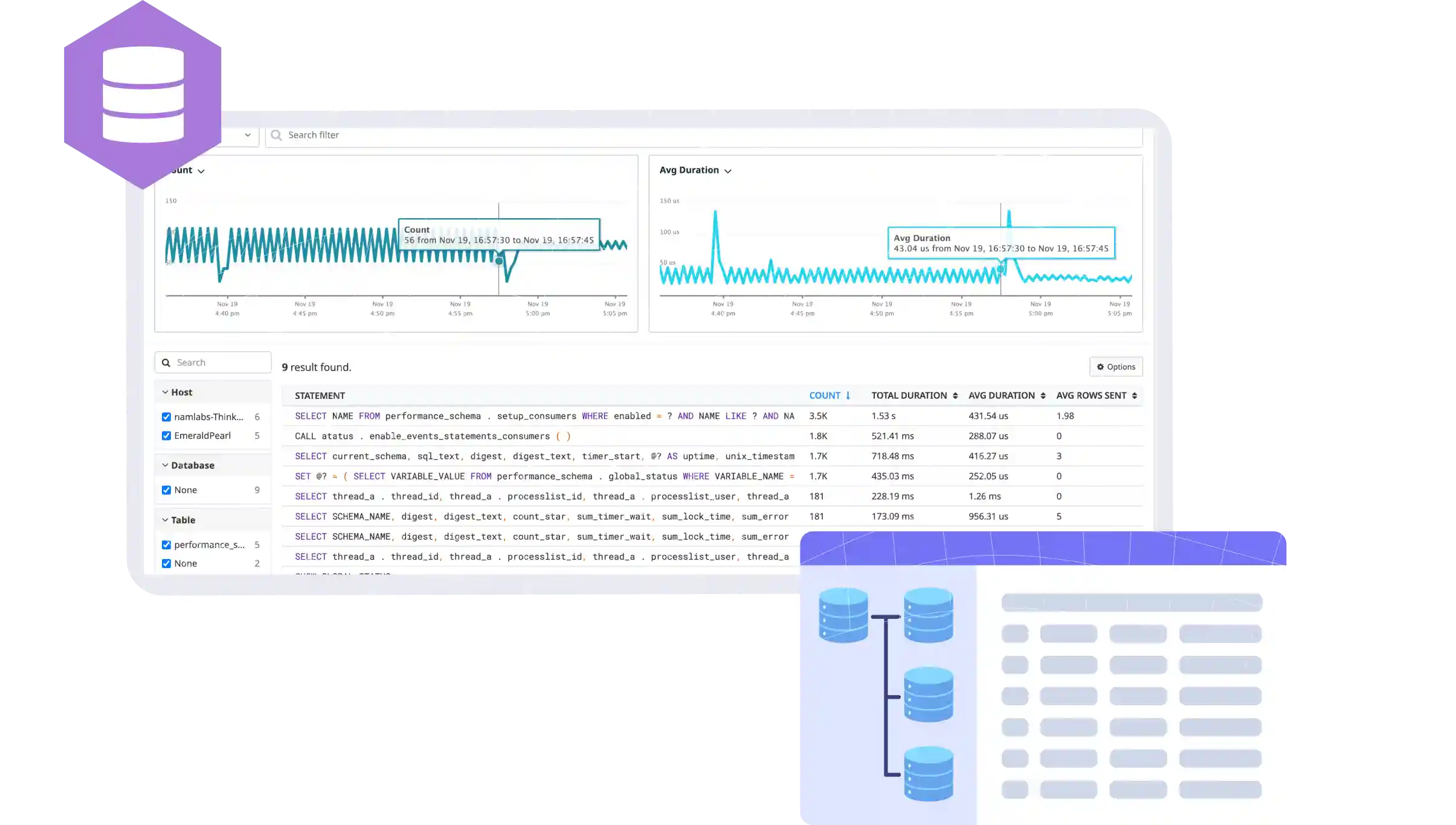 Database Monitoring