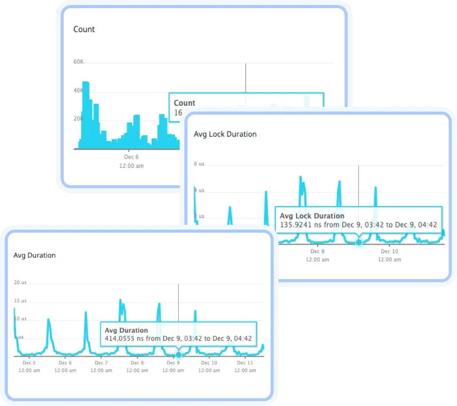 Break Data Silos, Boost Performance