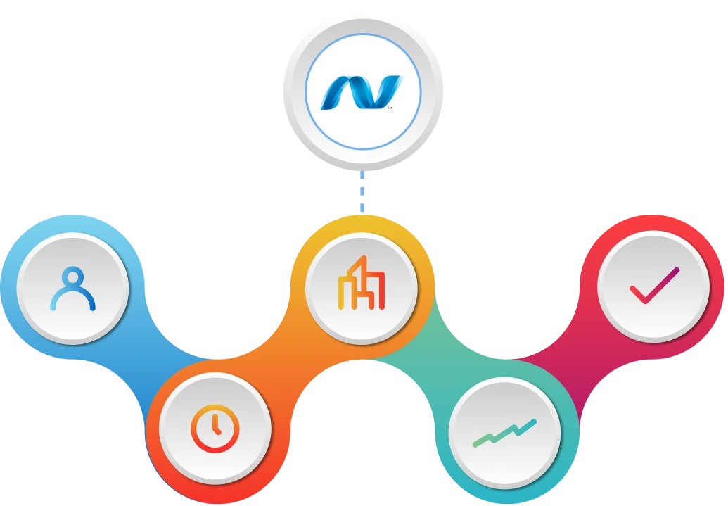 .NET Metrics