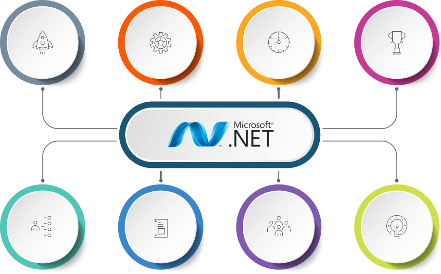 .NET Performance