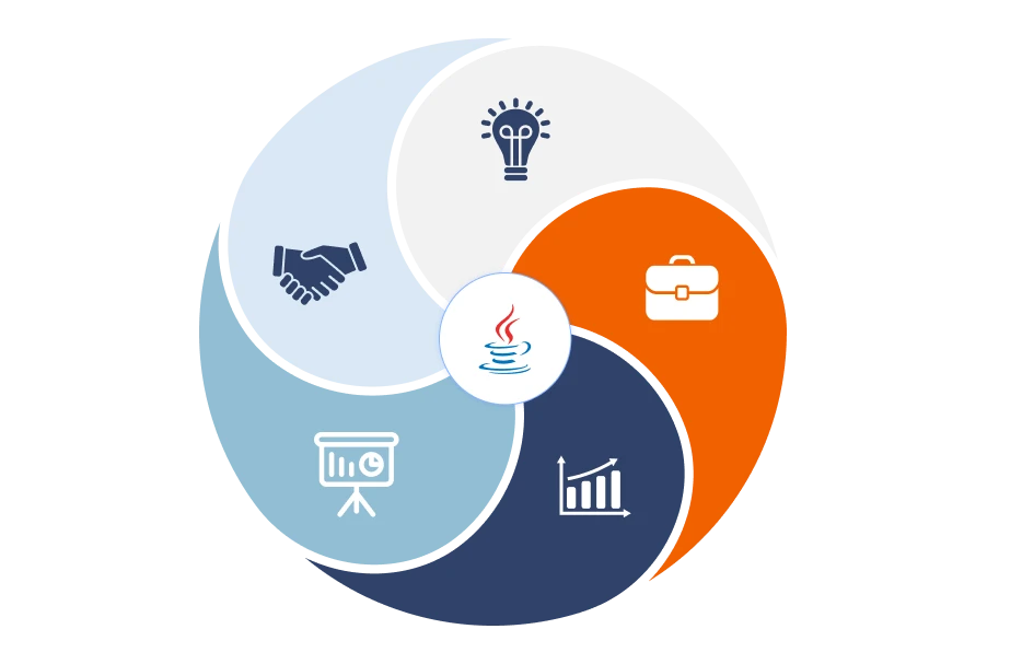 Java Metrics