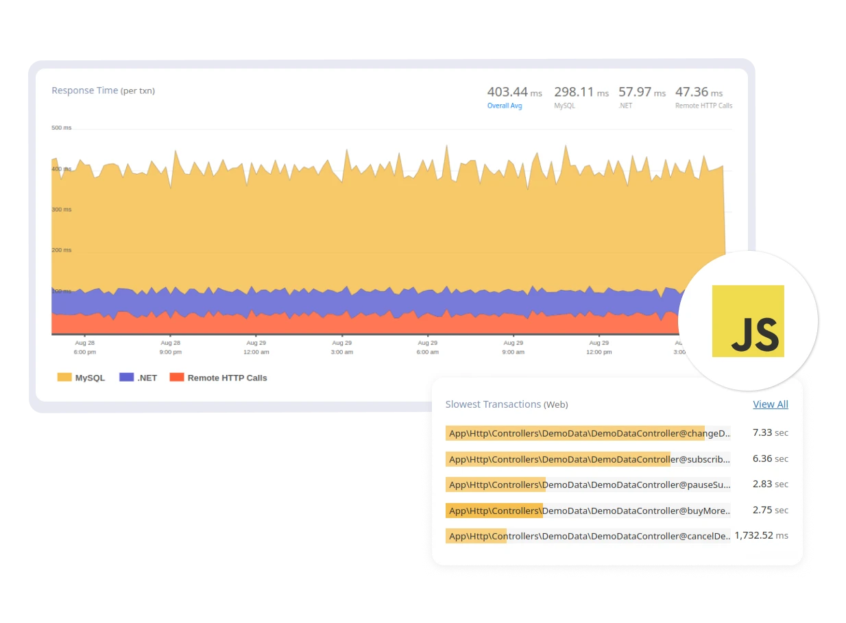 JavaScript Dashboard