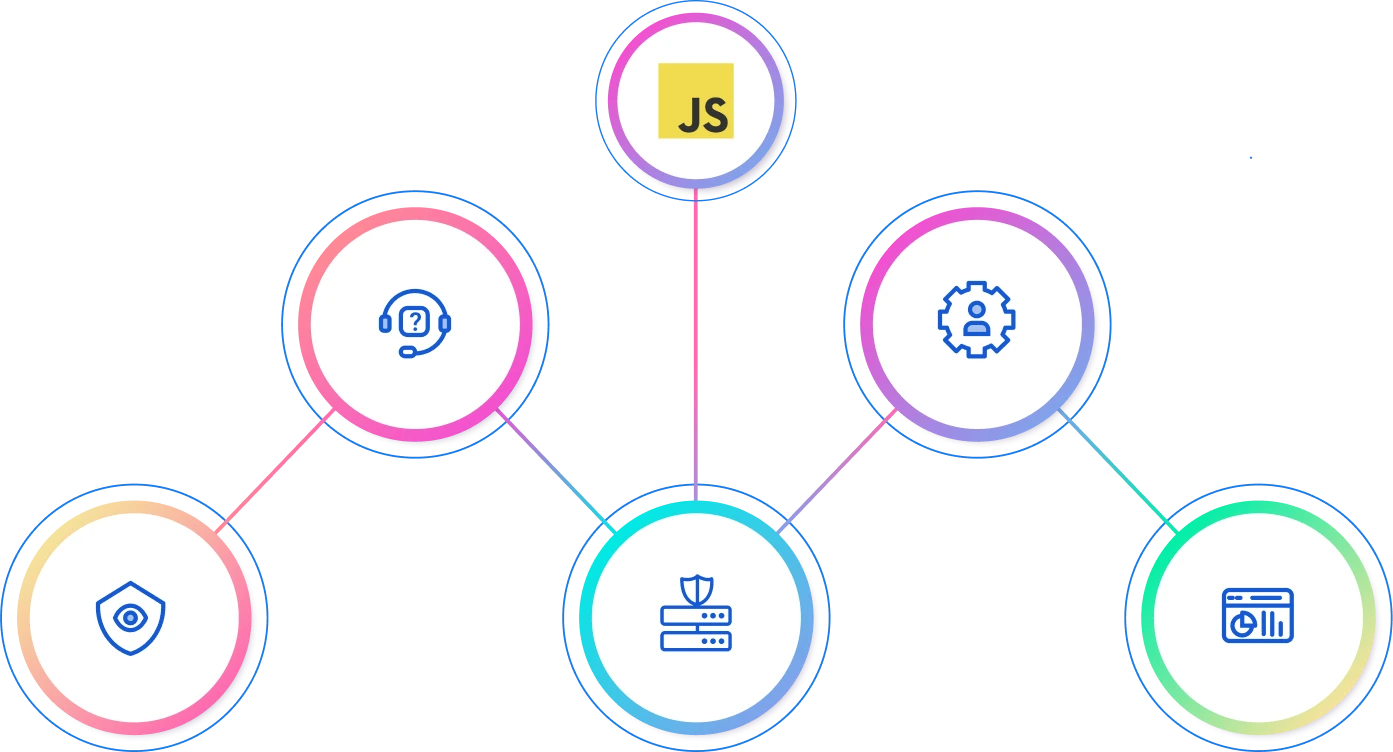 JavaScript Performance