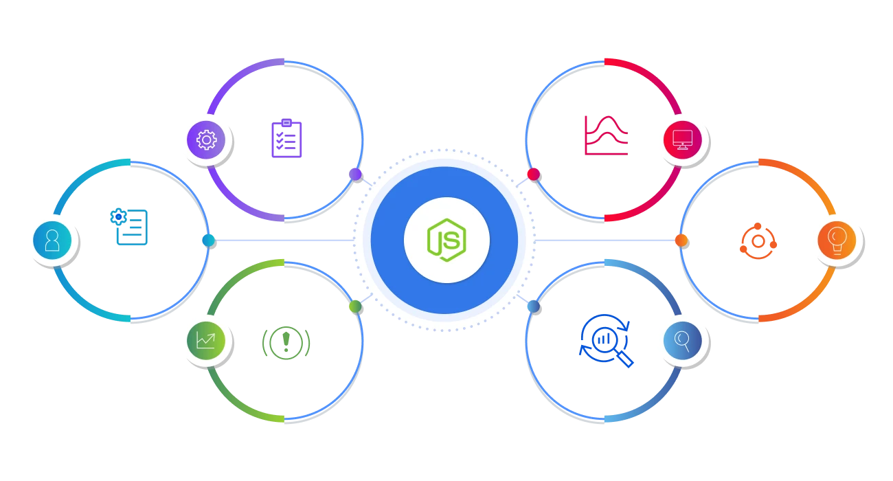 Node.js Insights