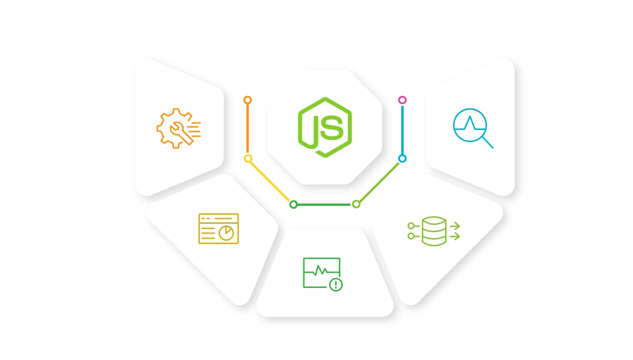 Node.js Metrics