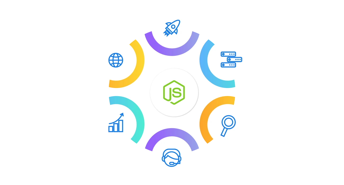 Node.js Performance