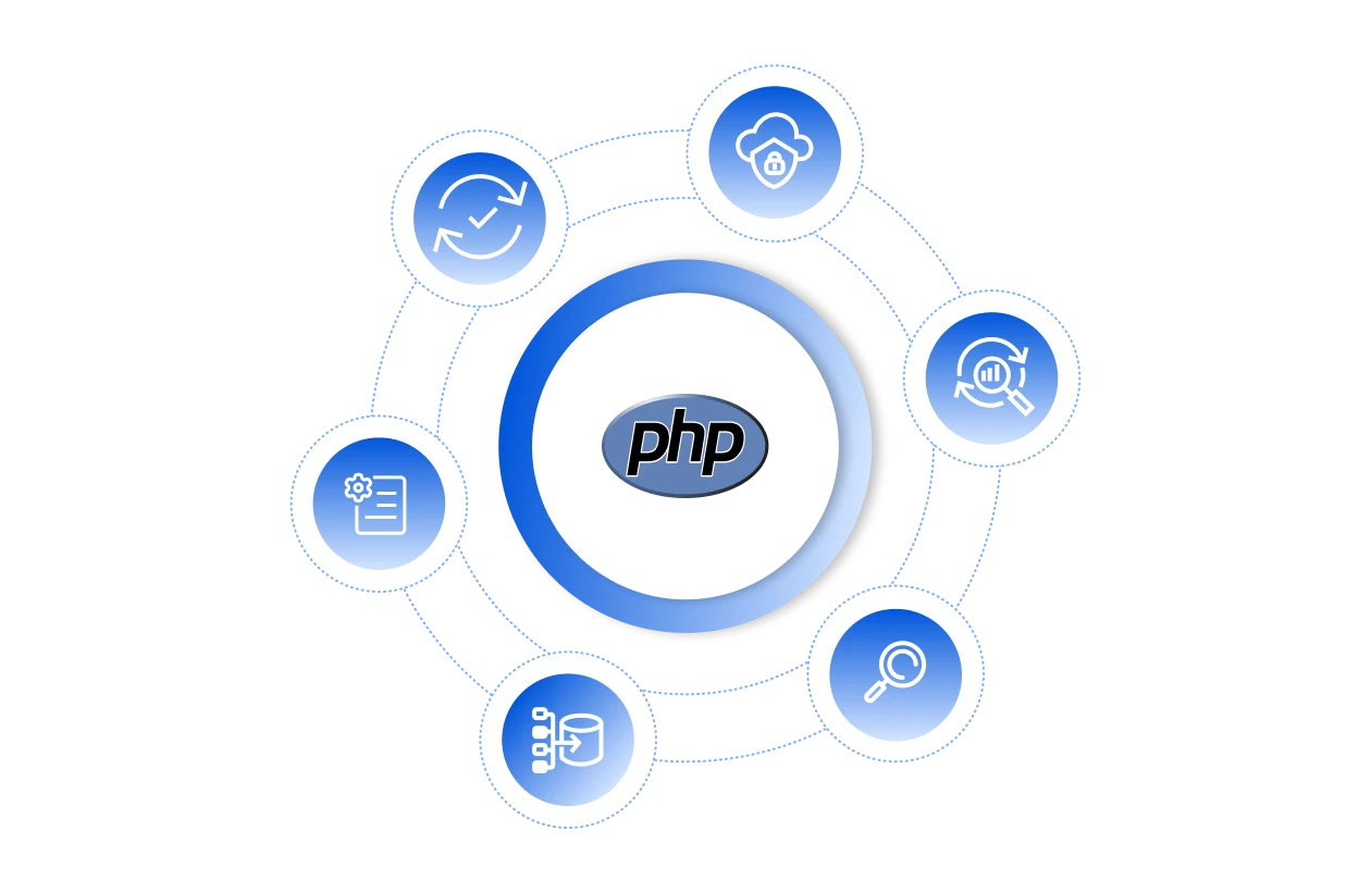 PHP Insights