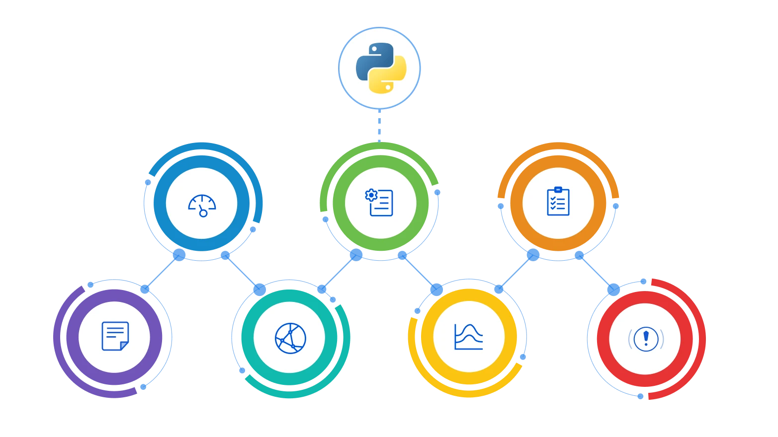 Python Metrics