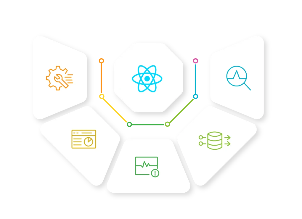 React Metrics