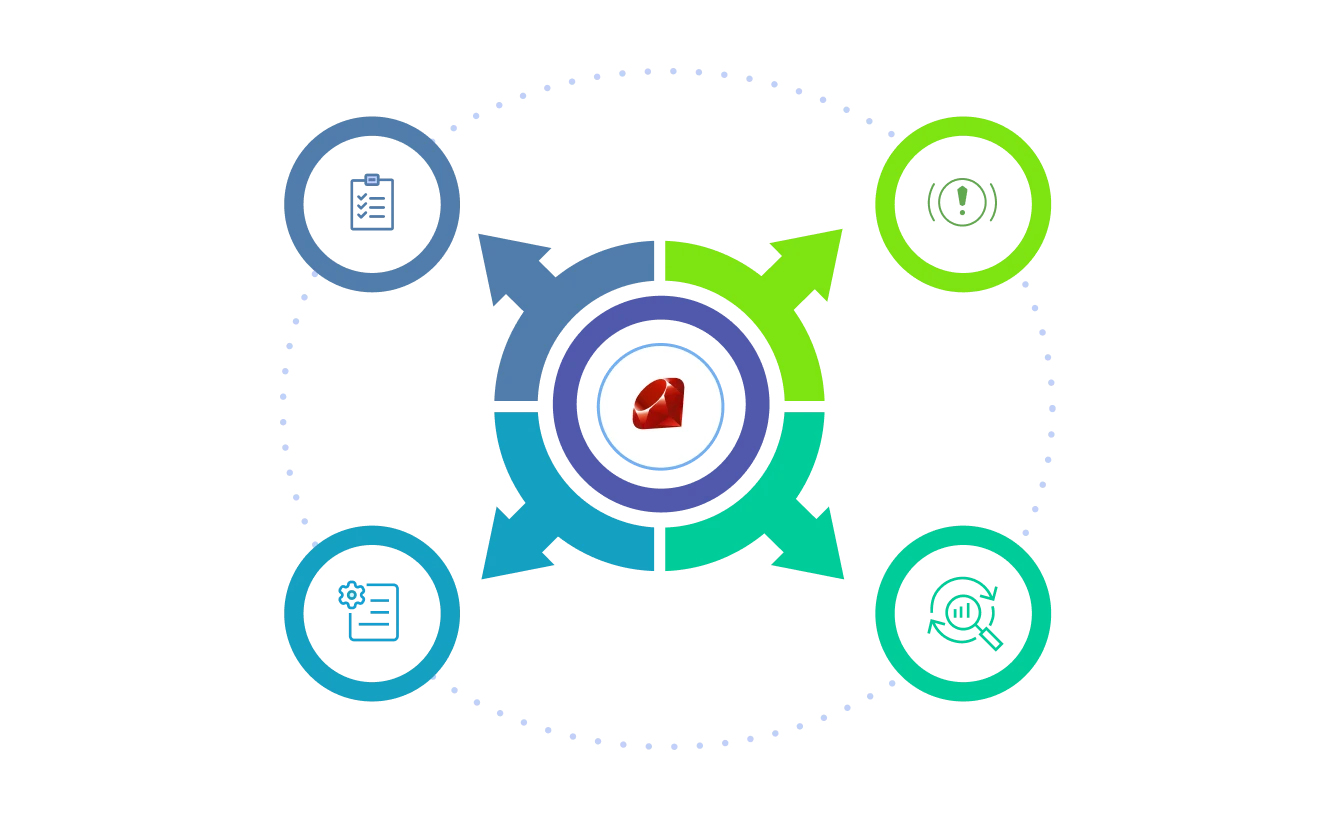 Ruby Metrics