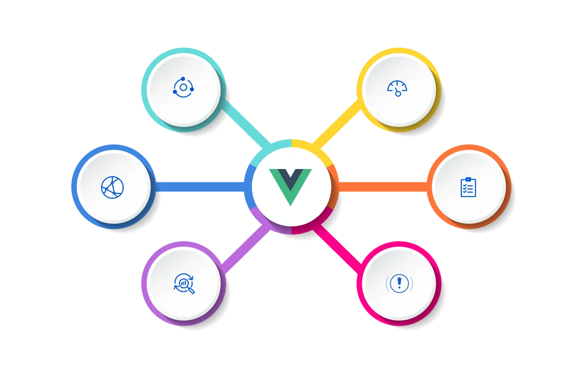 Vue Performance