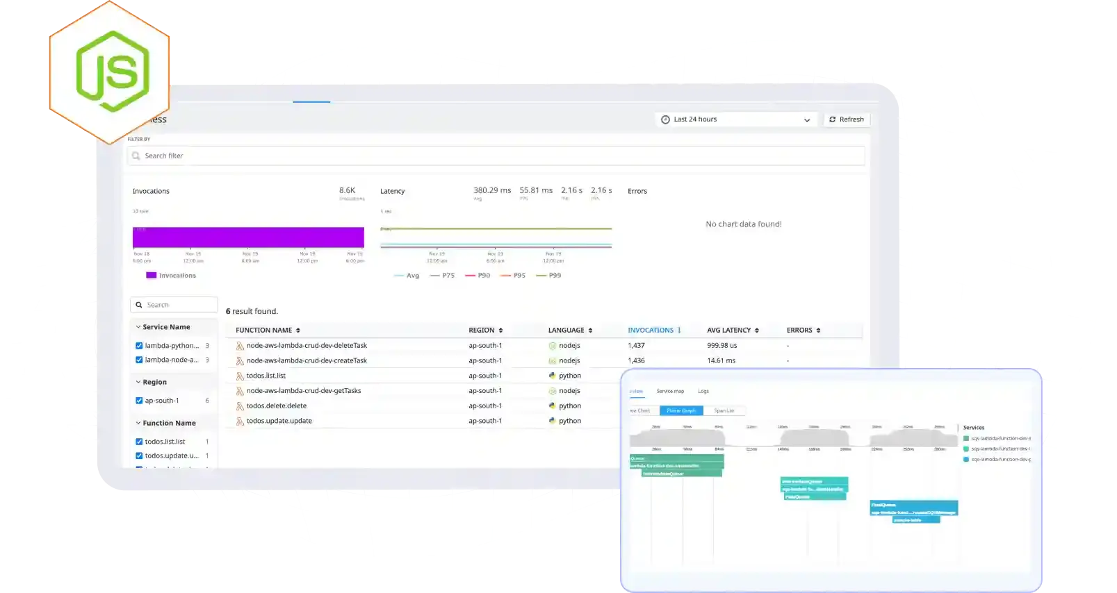 Node.js Serverless Monitoring