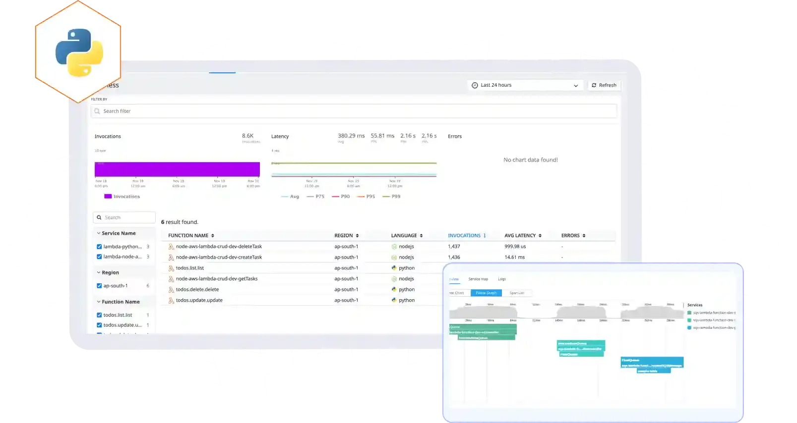 Python Serverless Monitoring