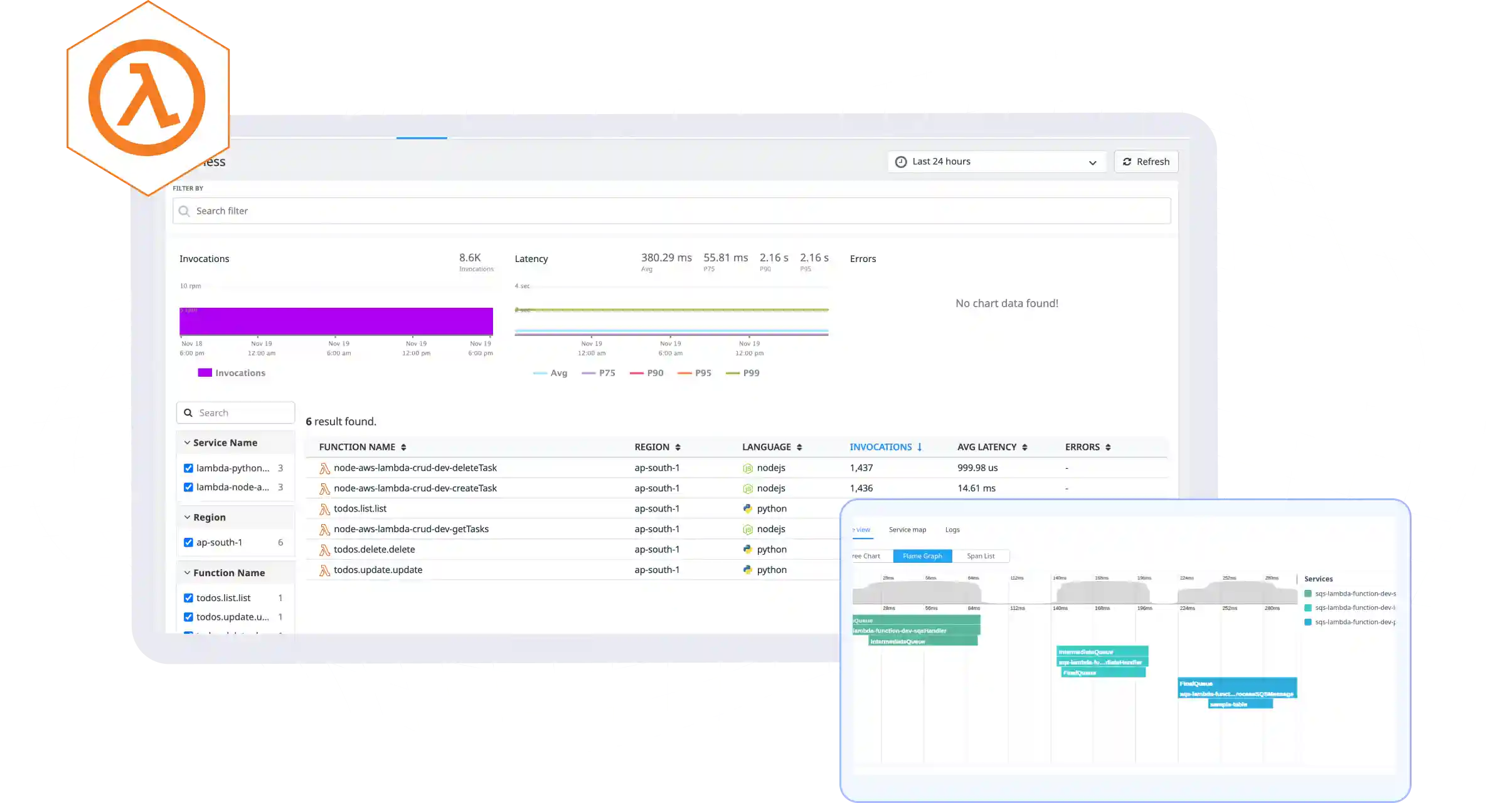 Serverless Monitoring