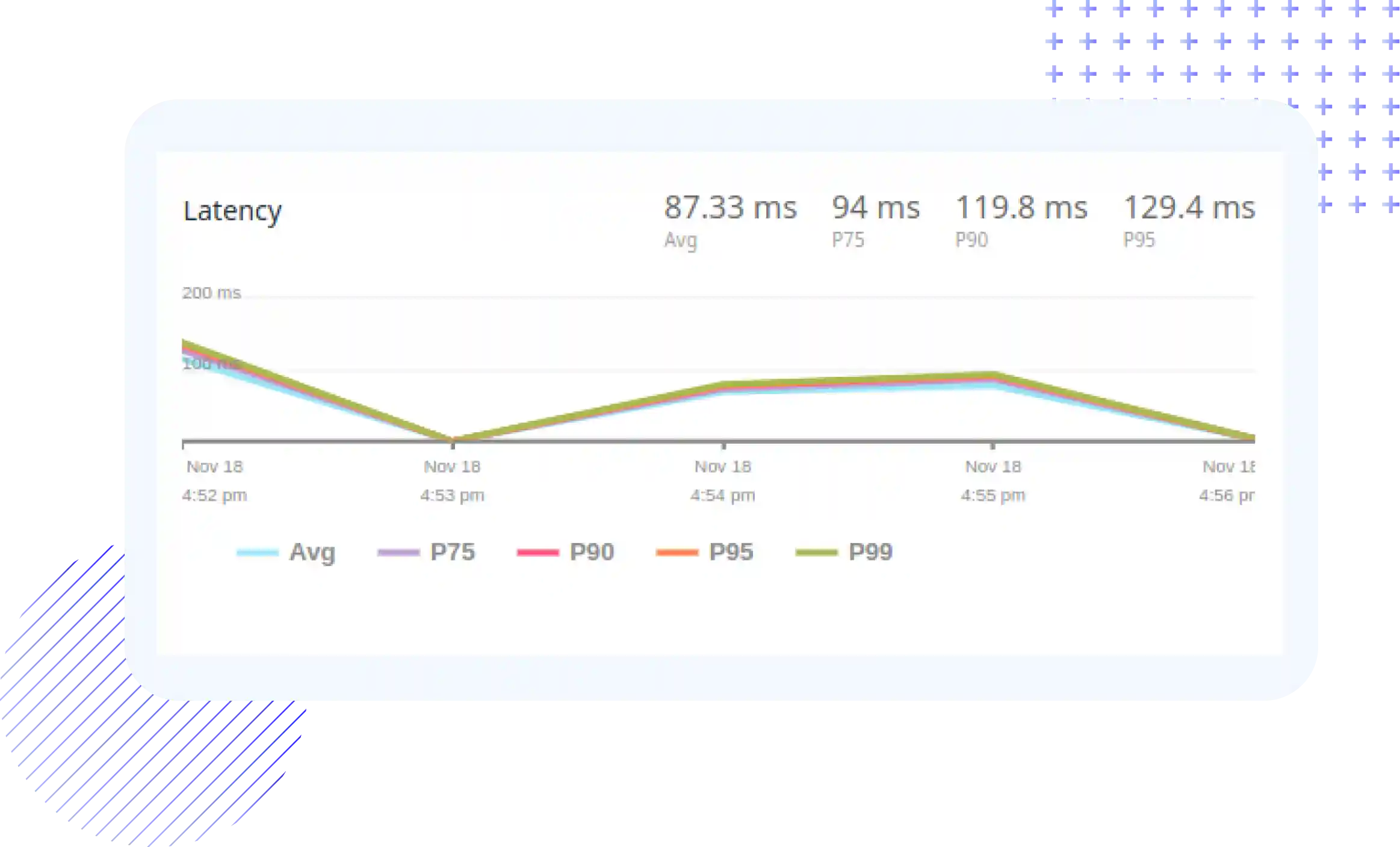 Gain Insights at the Function Level