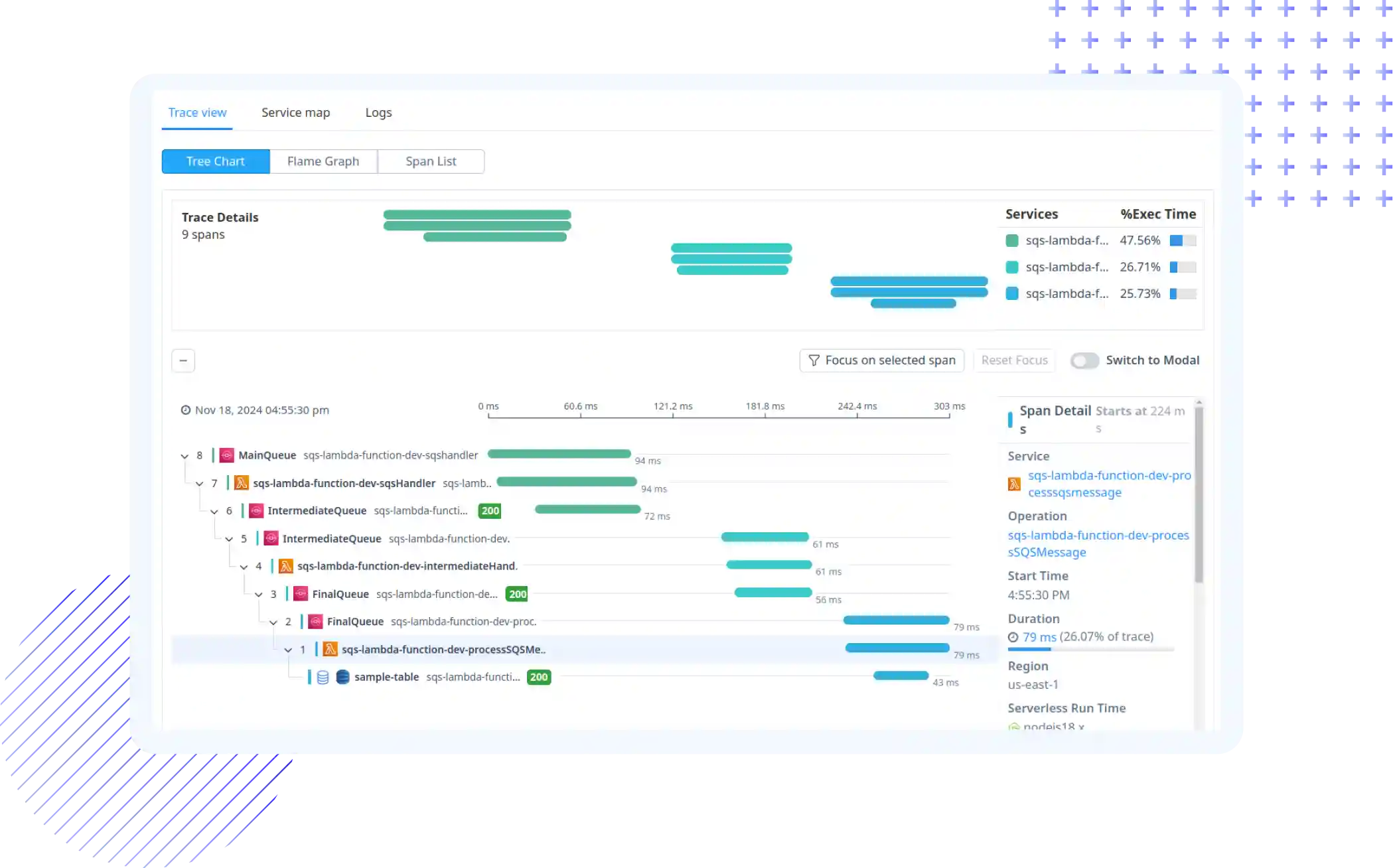 Achieve Enhanced Serverless Observability