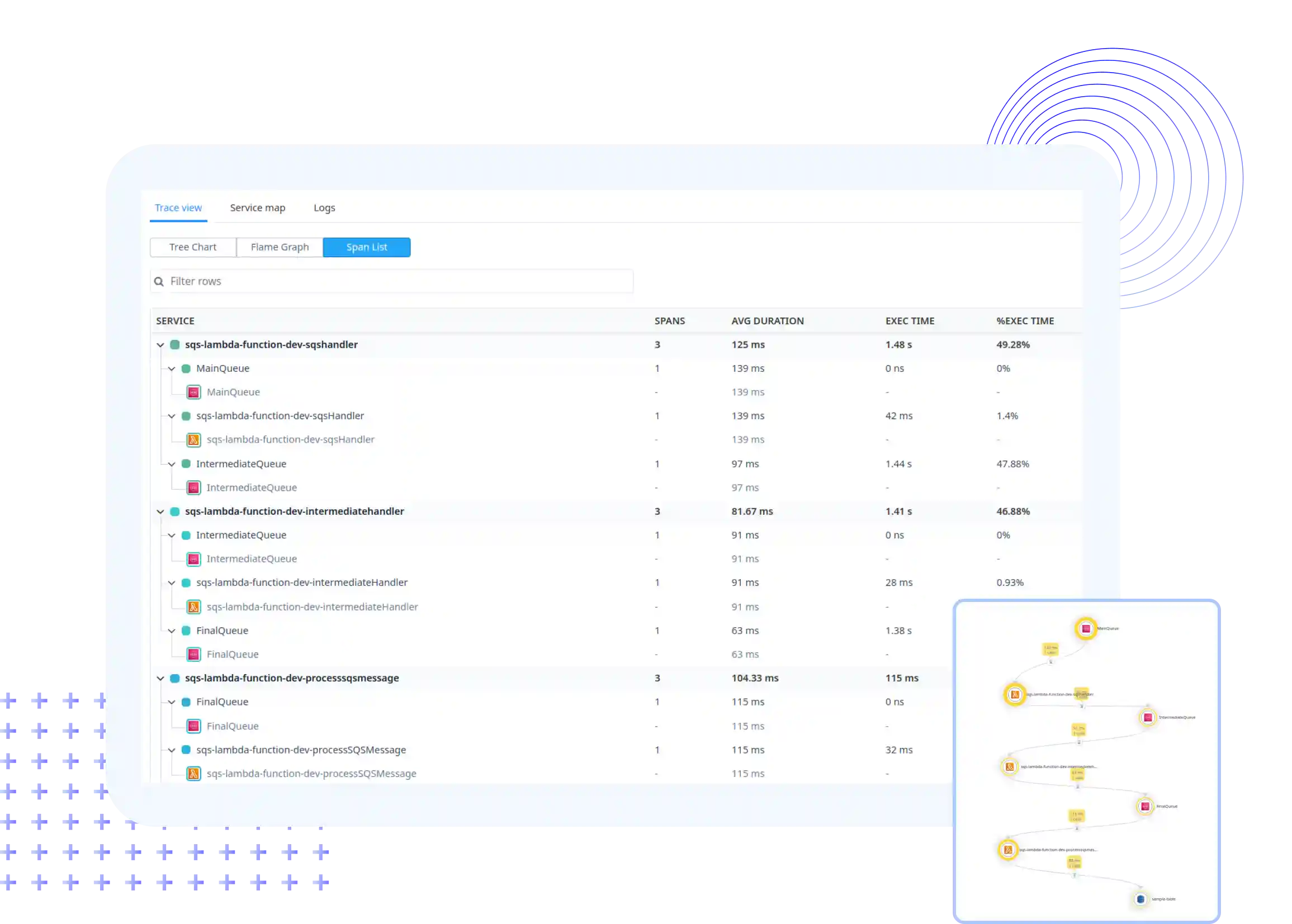 Gain Data-Driven Insights for Python Serverless Success