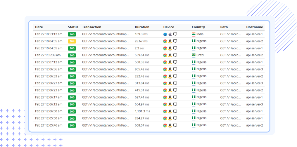 API Monitoring